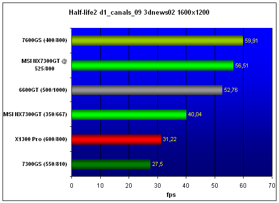  MSI 7300GT-ZE 