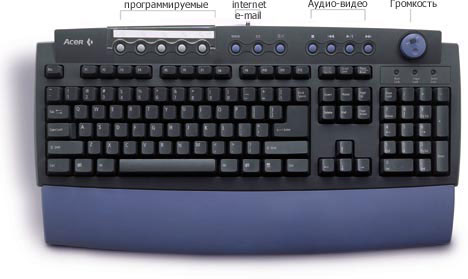  Keyboard 