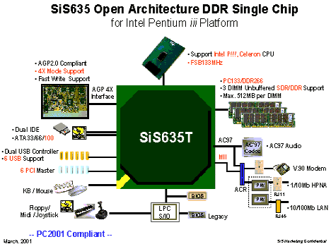  chipset SiS635 