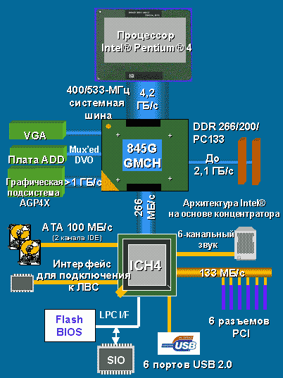 Phoenix award bios v6.00pg manual