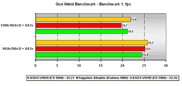  Gun Metal Benchmark 2 