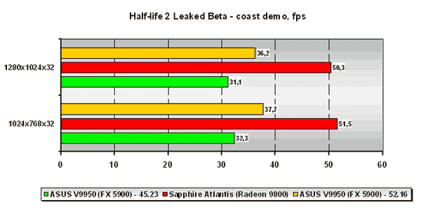  Half-life 2 Leaked Beta 