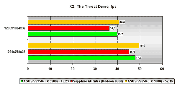  X2: The Threat Demo 