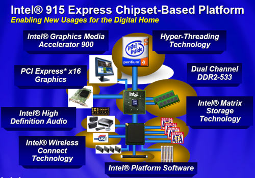 Intel graphics media accelerator on sale 900