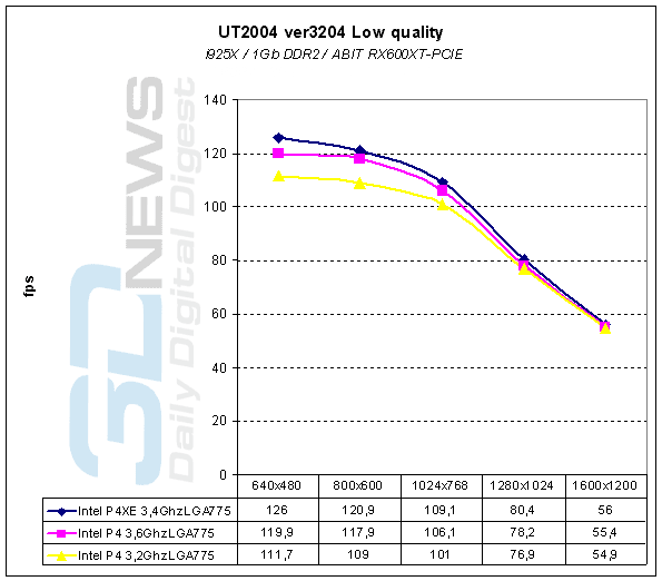  UT2004 low 