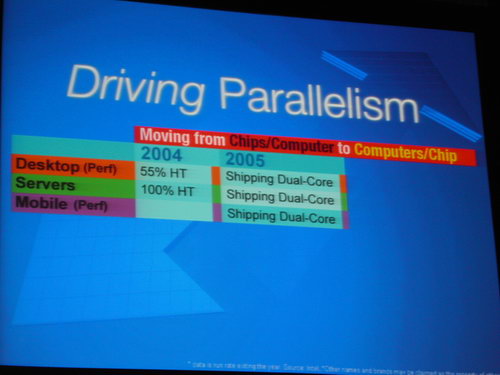  Driving parallelism 
