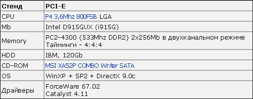  NVIDIA GeForce 6200 