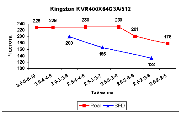  Kingston KVR 