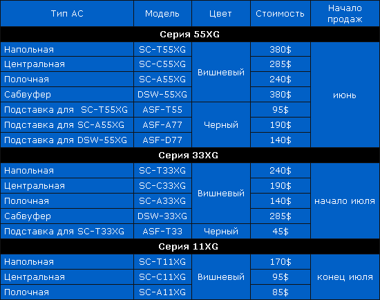DENON 55XG/33XG/11XG