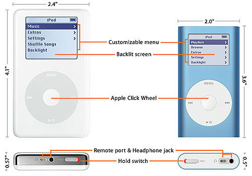 Apple iPod 4G vs iPod mini