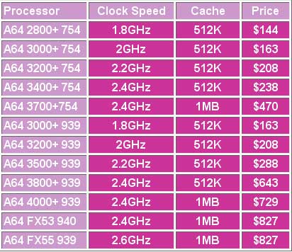 AMD Prices