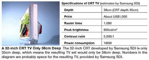 Samsung SDI CRT TV