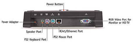 PC Expansion Terminal – вид сзади