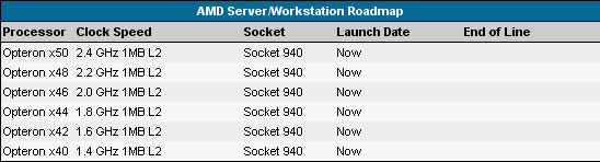 AMD Opteron Roadmap