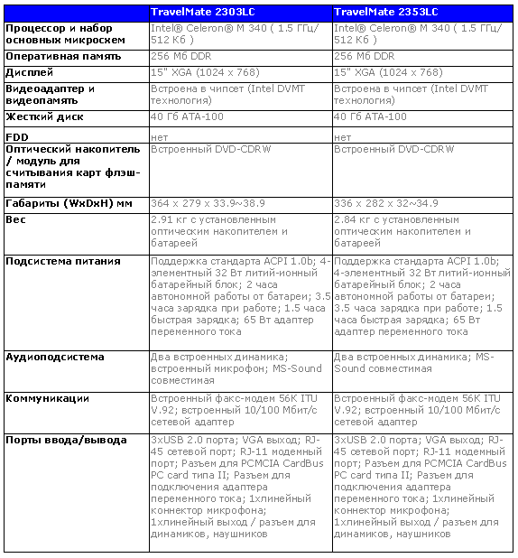 TravelMate 2303LC и TravelMate 2353LC