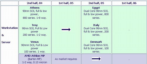 AMD roadmap