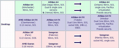 AMD roadmap