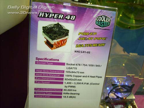 Hyper48
