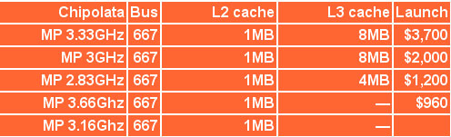 Серверный роадмап Intel