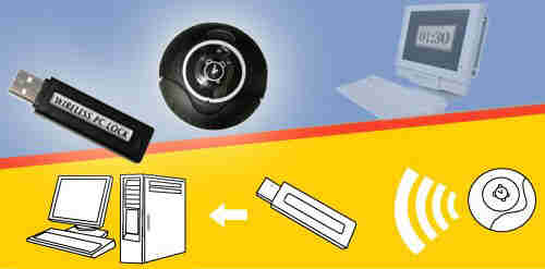 Wireless PC Lock Timer Control Model