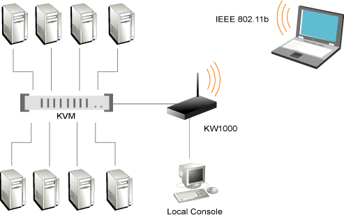 ATEN KW1000