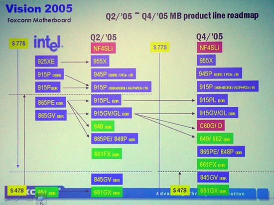 Роадмап Foxconn - Intel
