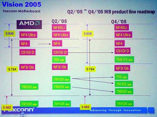 Роадмап Foxconn - AMD