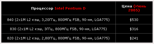 Intel Pentium D 8x0