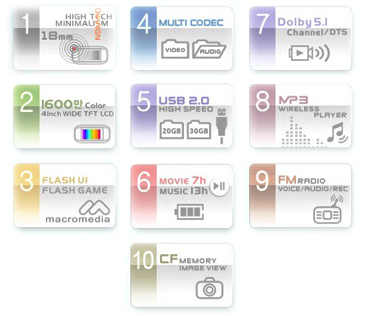 PMP Concept A1