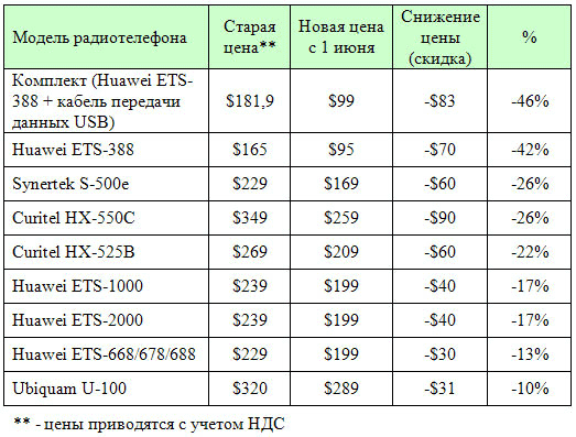 таблица