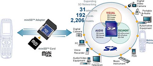 Переходник для microSD