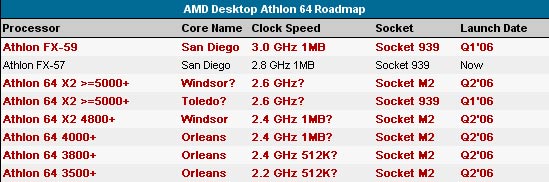 AMD Roadmap