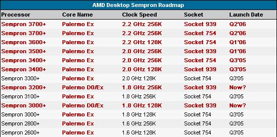 AMD Roadmap