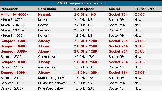 AMD Roadmap