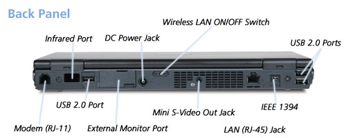 Fujitsu S2000