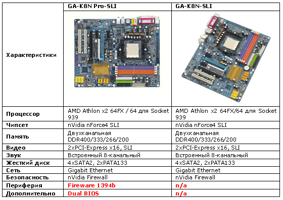 GA-K8N Pro-SLI и GA-K8N-SLI