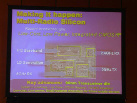 Multi-Radio