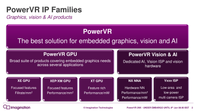 Imagination представила новые ИИ-ускорители PowerVR 2NX"