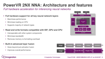 Imagination представила новые ИИ-ускорители PowerVR 2NX"