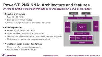 Imagination представила новые ИИ-ускорители PowerVR 2NX"