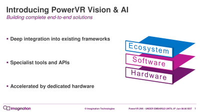 Imagination представила новые ИИ-ускорители PowerVR 2NX"