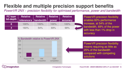 Imagination представила новые ИИ-ускорители PowerVR 2NX"