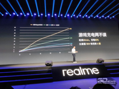 Анонсирован Realme X2 Pro: 6,5" AMOLED 90 Гц, SD855+, 12 Гбайт ОЗУ и 64-Мп камера"