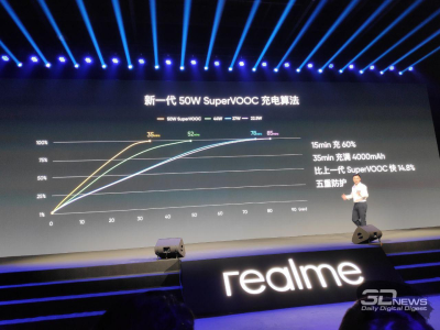 Анонсирован Realme X2 Pro: 6,5" AMOLED 90 Гц, SD855+, 12 Гбайт ОЗУ и 64-Мп камера"