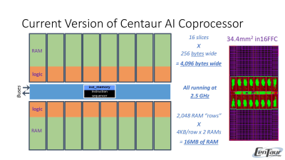«Кентавр» на горизонте: VIA разрабатывает процессор x86 со встроенным блоком ИИ"