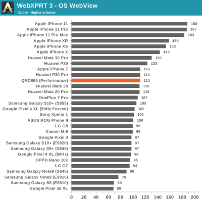 Тесты Qualcomm Snapdragon 865: iPhone 11 будет низвергнут?"