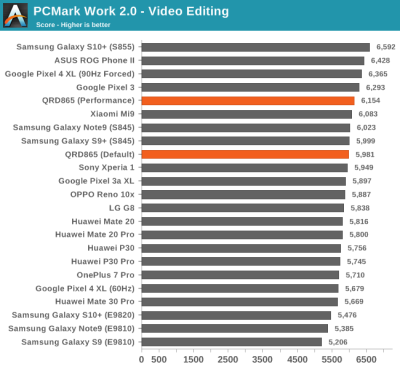 Тесты Qualcomm Snapdragon 865: iPhone 11 будет низвергнут?"