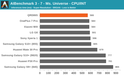Тесты Qualcomm Snapdragon 865: iPhone 11 будет низвергнут?"
