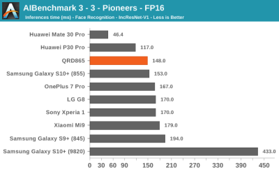Тесты Qualcomm Snapdragon 865: iPhone 11 будет низвергнут?"