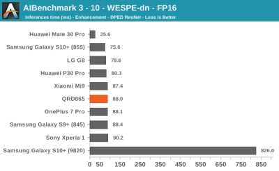 Тесты Qualcomm Snapdragon 865: iPhone 11 будет низвергнут?"